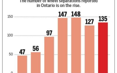 Transport Truck Wheel Separations On The Rise In Ontario